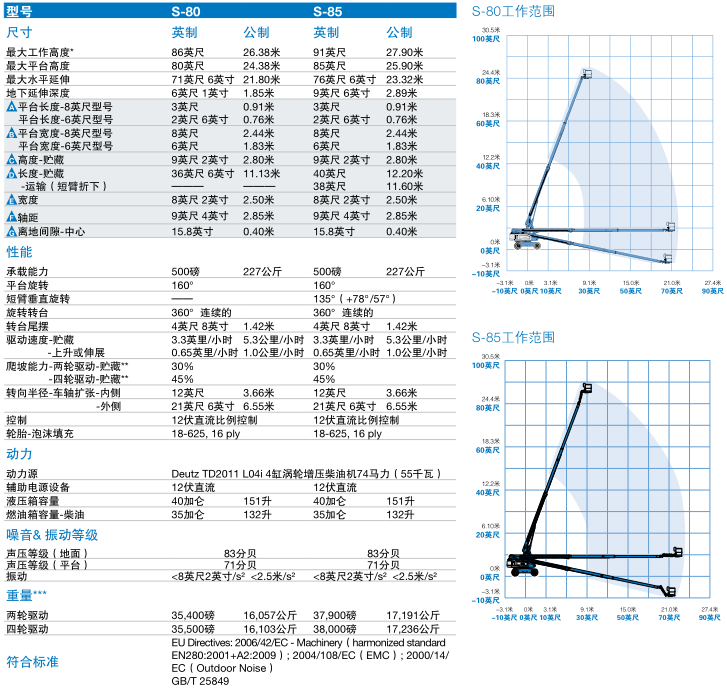自行式直臂型高空作業平台