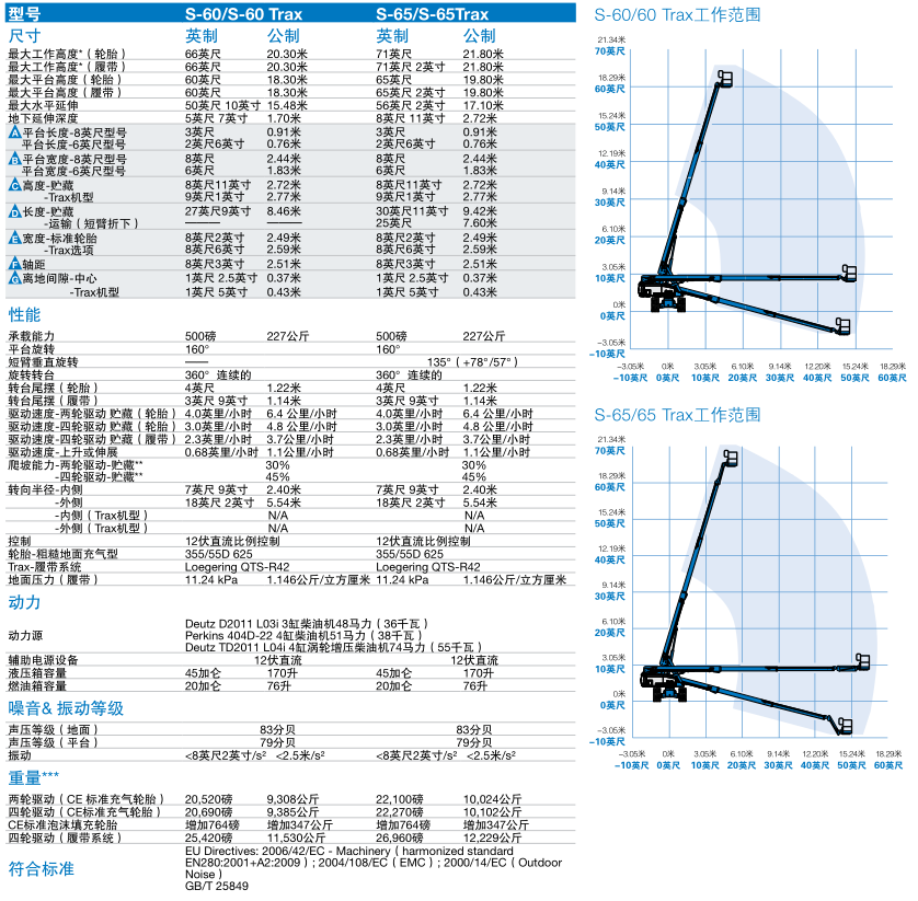 自行式直臂型高空作業平台