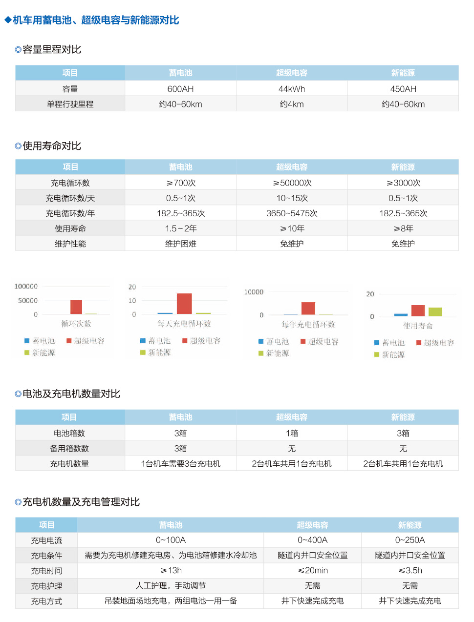 45T 锂電池電瓶機車編組