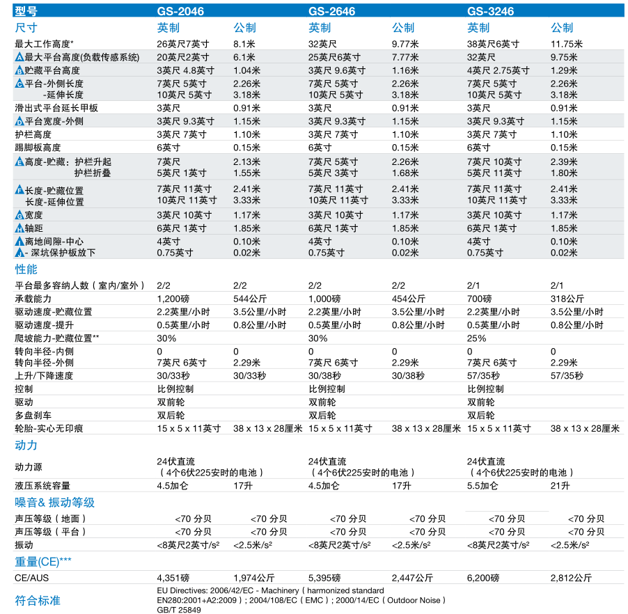 自行式剪型高空作業平台