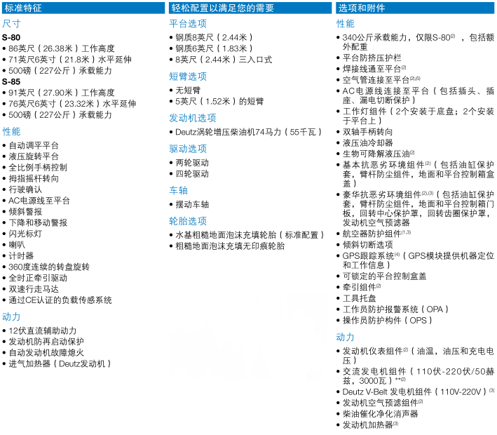 自行式直臂型高空作業平台