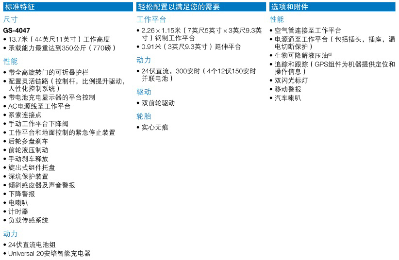 自行式剪型高空作業平台