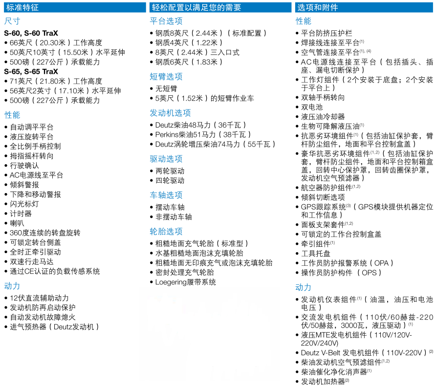 自行式直臂型高空作業平台
